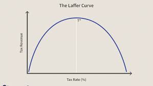 Laffer Curve Definition