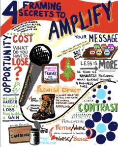 Amplify Your Message